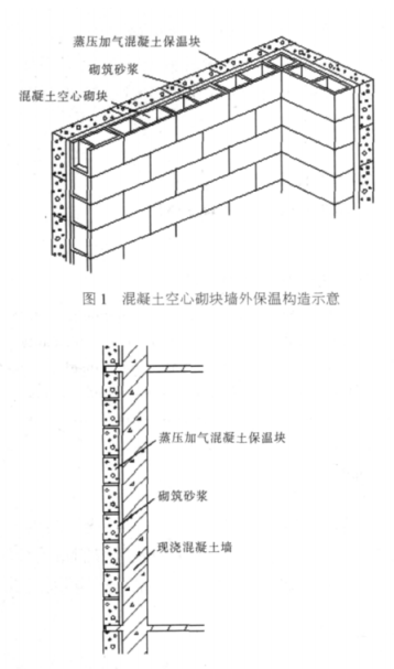 霍州蒸压加气混凝土砌块复合保温外墙性能与构造